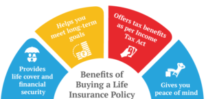 Ensuring your Peace of Mind with Reliable Medical Plans and Healthcare Insurance