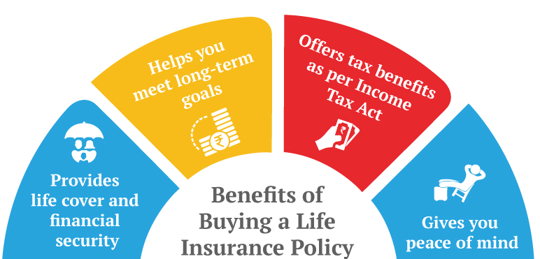 Ensuring your Peace of Mind with Reliable Medical Plans and Healthcare Insurance
