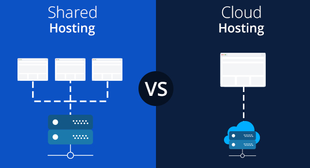 Shared vs. VPS vs. Dedicated Hosting